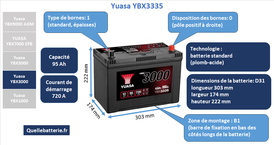 Batterie Yuasa YBX3000 YBX3335